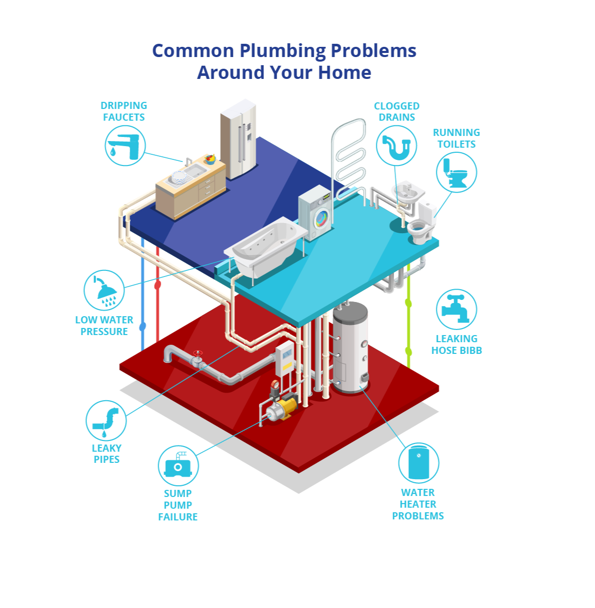 Common Plumbing Problems – Nava Nepal Plumbing Solution Pvt. Ltd.